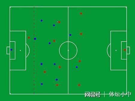 足球底线传中有越位吗_底线传球越位吗_足球越位规则底线回传