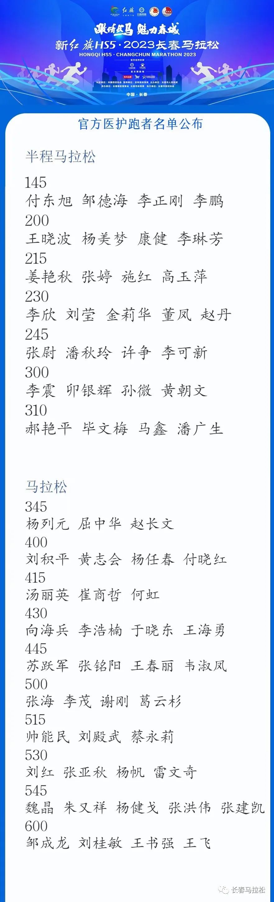 长春马拉松2022_长春今日马拉松_长春马拉松最新