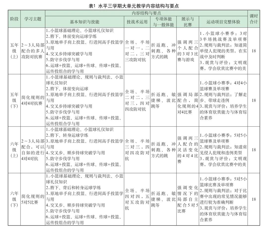 篮球多人比赛基本规则_篮球规则比赛基本人数是多少_篮球比赛的基本规则简要说明