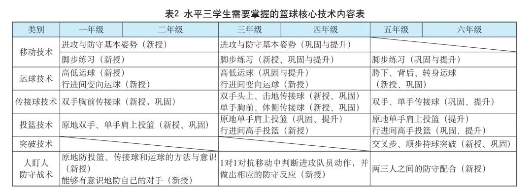 篮球多人比赛基本规则_篮球规则比赛基本人数是多少_篮球比赛的基本规则简要说明