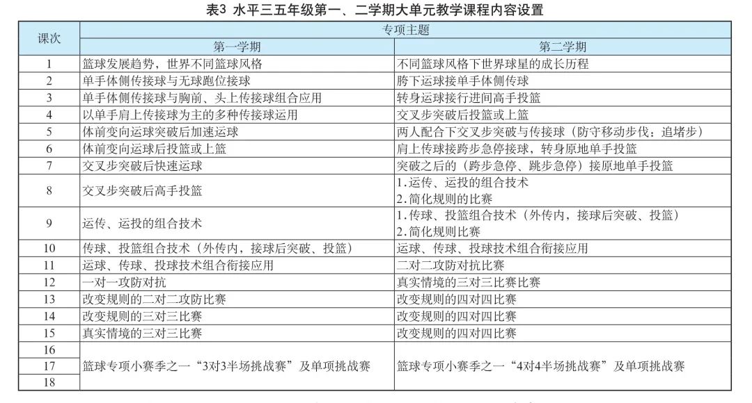 篮球比赛的基本规则简要说明_篮球规则比赛基本人数是多少_篮球多人比赛基本规则