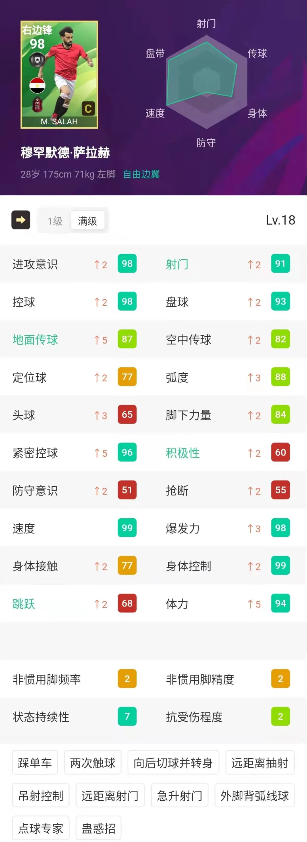 后卫传球顶级足球技巧是什么_顶级足球后卫传球技巧_足球中后卫传球