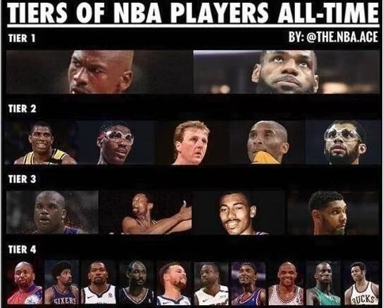 前锋nba排名_历史篮球大前锋排名榜前十_前锋篮球球星