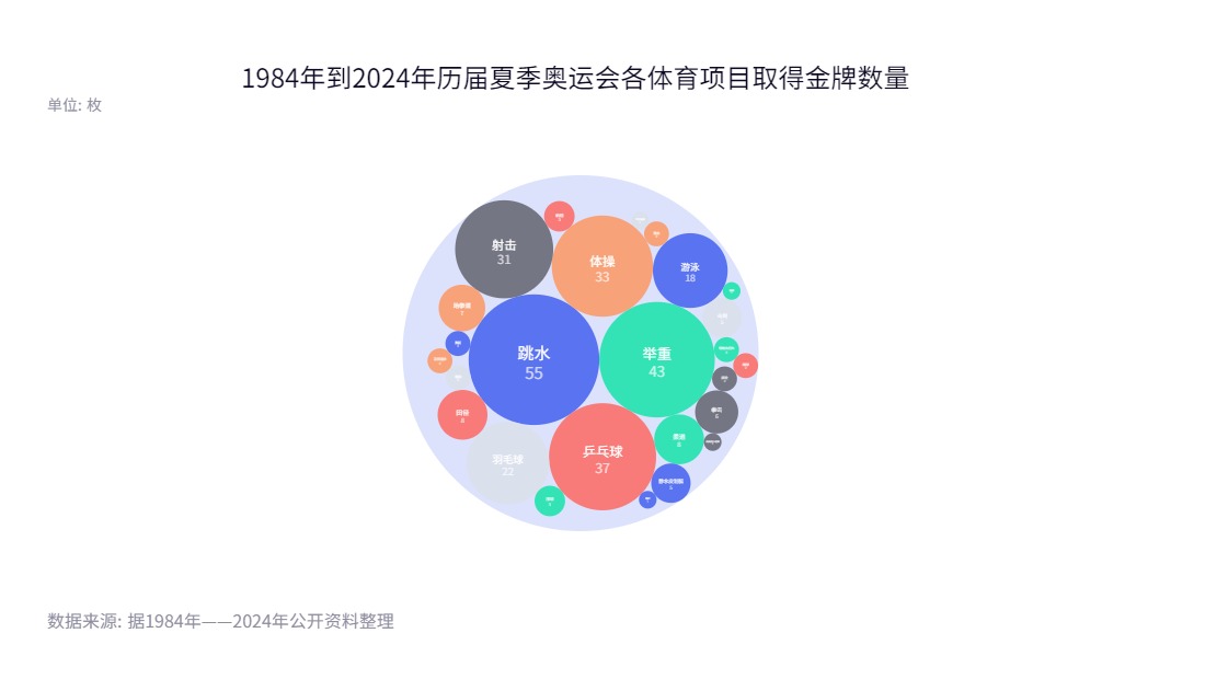 08年奥运会举重女子冠军_奥运举重冠军女子2020_奥运举重女子冠军金牌